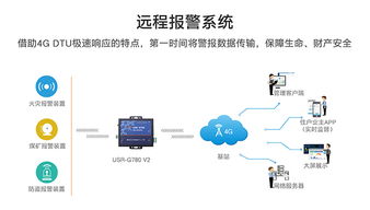 M2M通信技術聯網解決方案