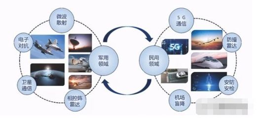 唯一實現量產的軍用毫米波有源相控陣上市公司 多款產品剛剛定型，通訊技術迎來新突破
